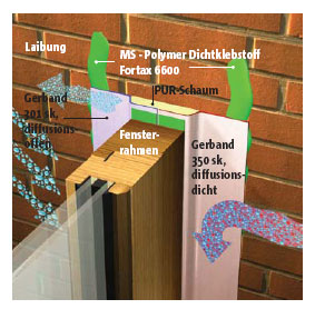 RAL Fensteranschluss Einbau richtige ral Fenster Abdichtung hier