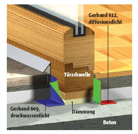 Fenster und Türen dauerhaft abdichten